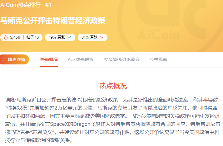 马斯克与特朗普开撕，比特币应声跳水：这不是情绪砸盘，是结构警告_aicoin_图3