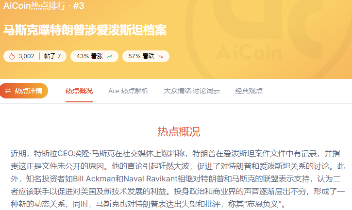 马斯克与特朗普开撕，比特币应声跳水：这不是情绪砸盘，是结构警告_aicoin_图4