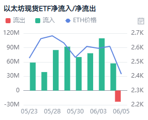 马斯克与特朗普开撕，比特币应声跳水：这不是情绪砸盘，是结构警告_aicoin_图9