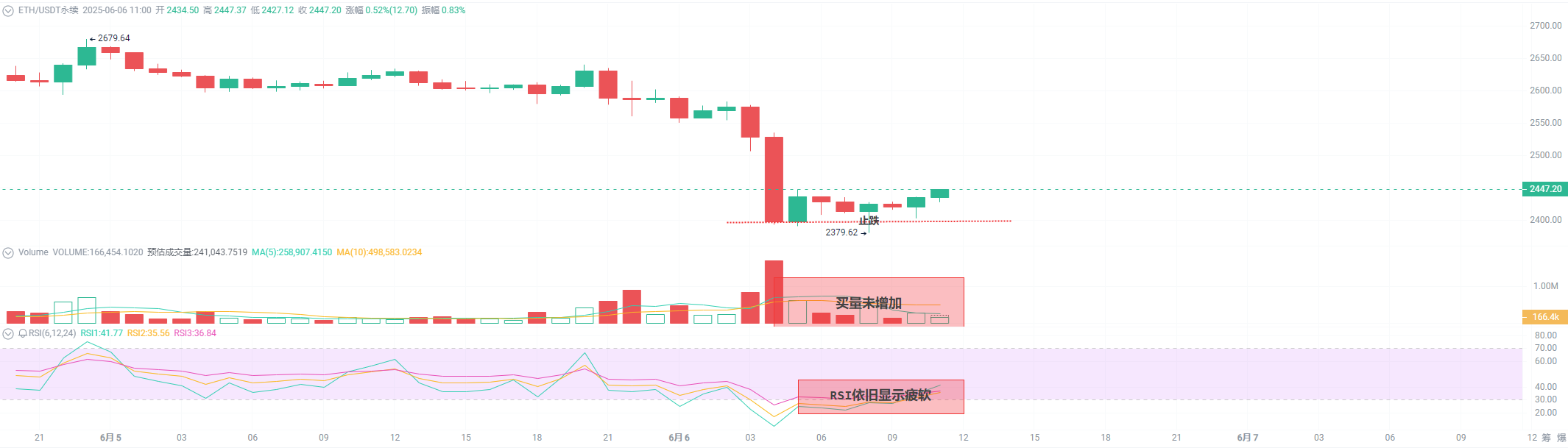马斯克与特朗普开撕，比特币应声跳水：这不是情绪砸盘，是结构警告_aicoin_图10