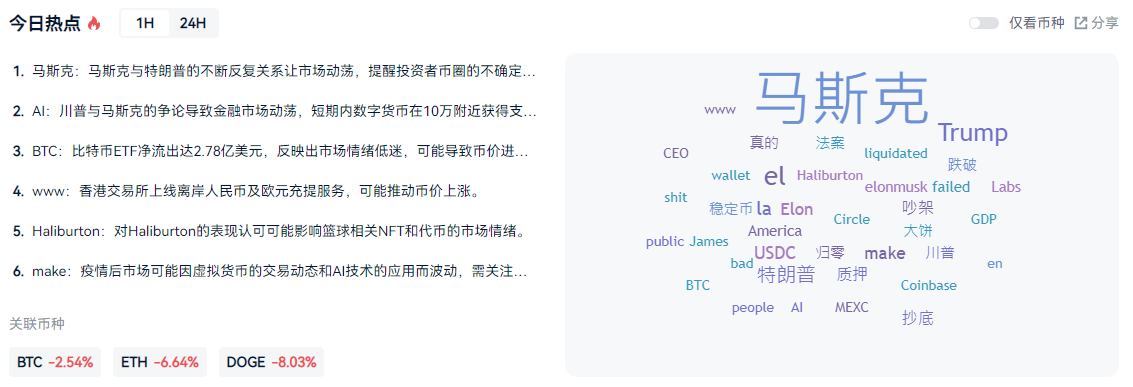 马斯克与特朗普开撕，比特币应声跳水：这不是情绪砸盘，是结构警告_aicoin_图12
