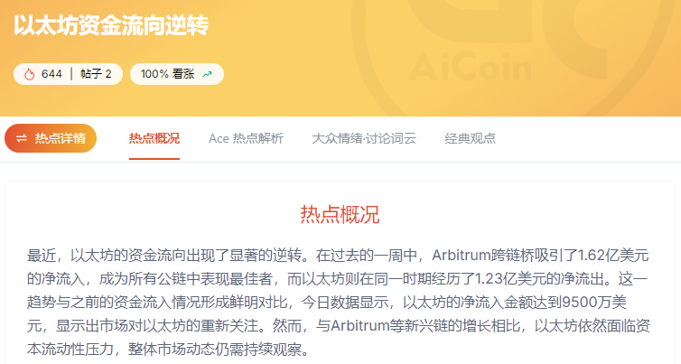 资金突然掉头，以太坊开始“回血”，该怎么跟？_aicoin_图1