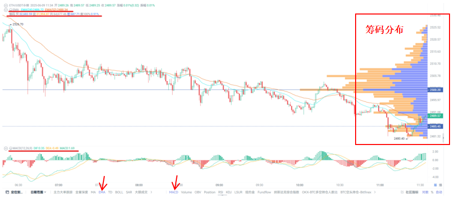 资金突然掉头，以太坊开始“回血”，该怎么跟？_aicoin_图2