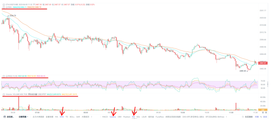 资金突然掉头，以太坊开始“回血”，该怎么跟？_aicoin_图4