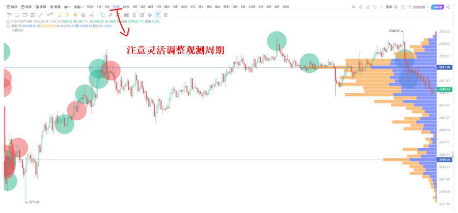 资金突然掉头，以太坊开始“回血”，该怎么跟？_aicoin_图6
