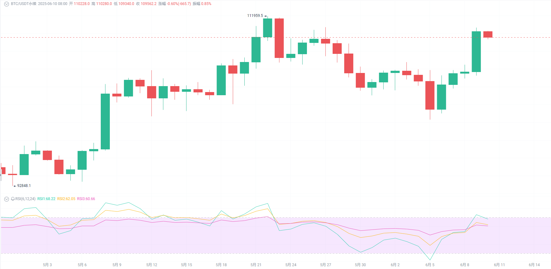 谁在偷偷加仓？巨鲸、黄金和比特币的三角博弈_aicoin_图9
