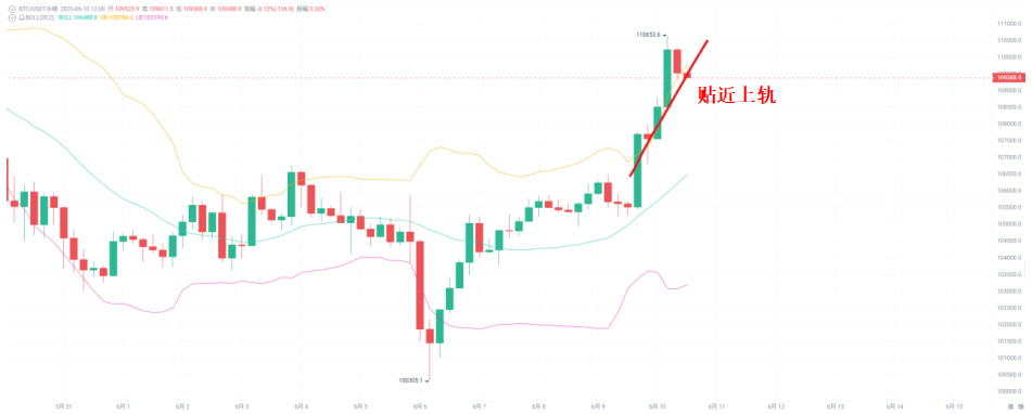 谁在偷偷加仓？巨鲸、黄金和比特币的三角博弈_aicoin_图10