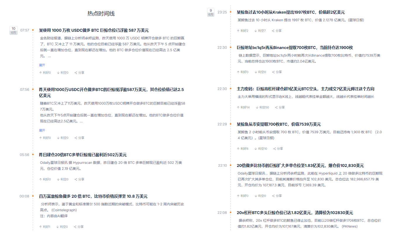 谁在偷偷加仓？巨鲸、黄金和比特币的三角博弈_aicoin_图2