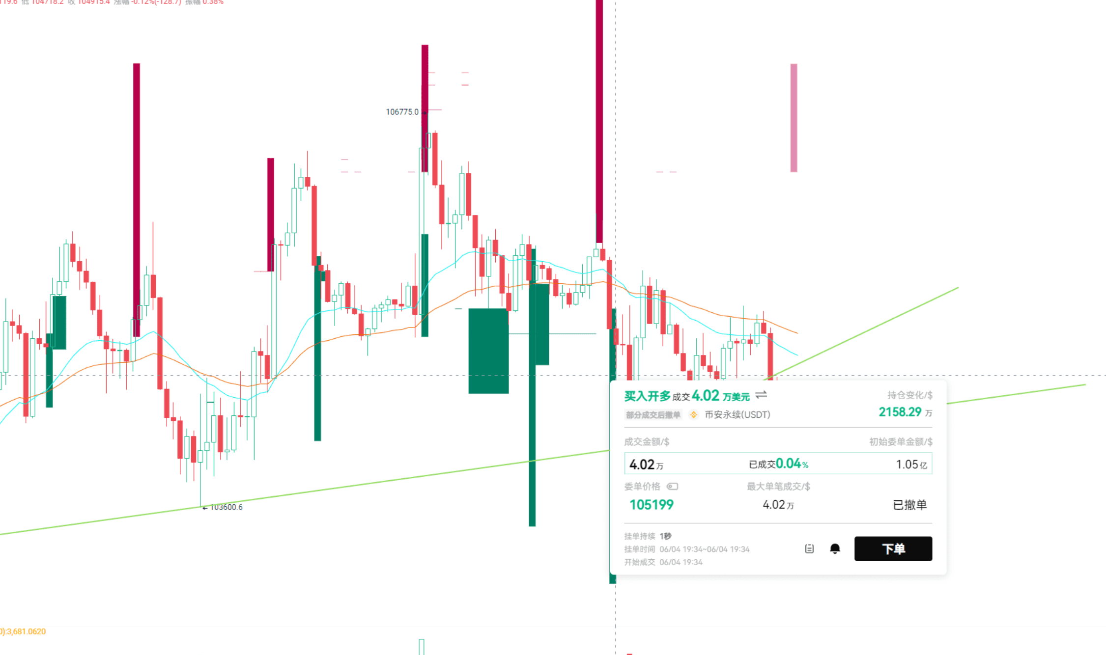 BTC横盘，主力憋大招？_aicoin_图1