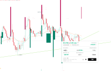 BTC横盘，主力憋大招？