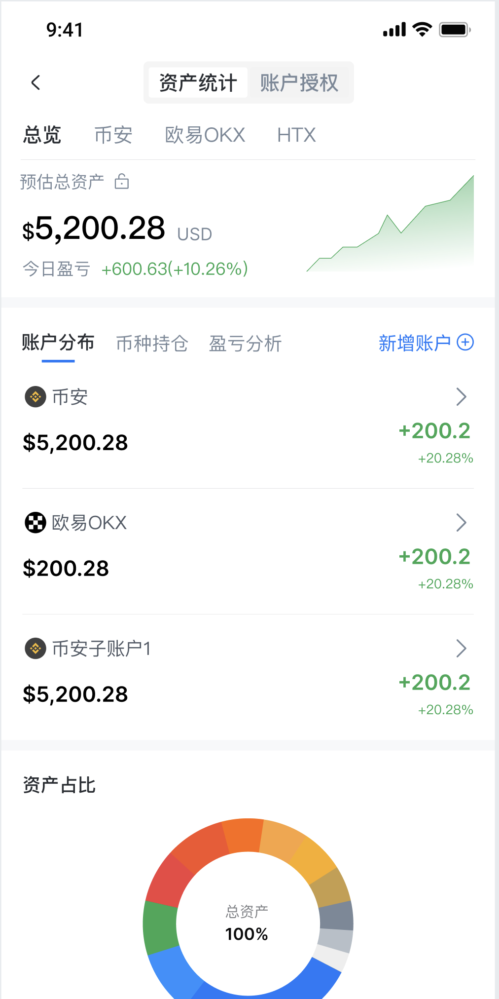 AiCoin APP 欧易OKX授权教程 (V5API)_aicoin_图8