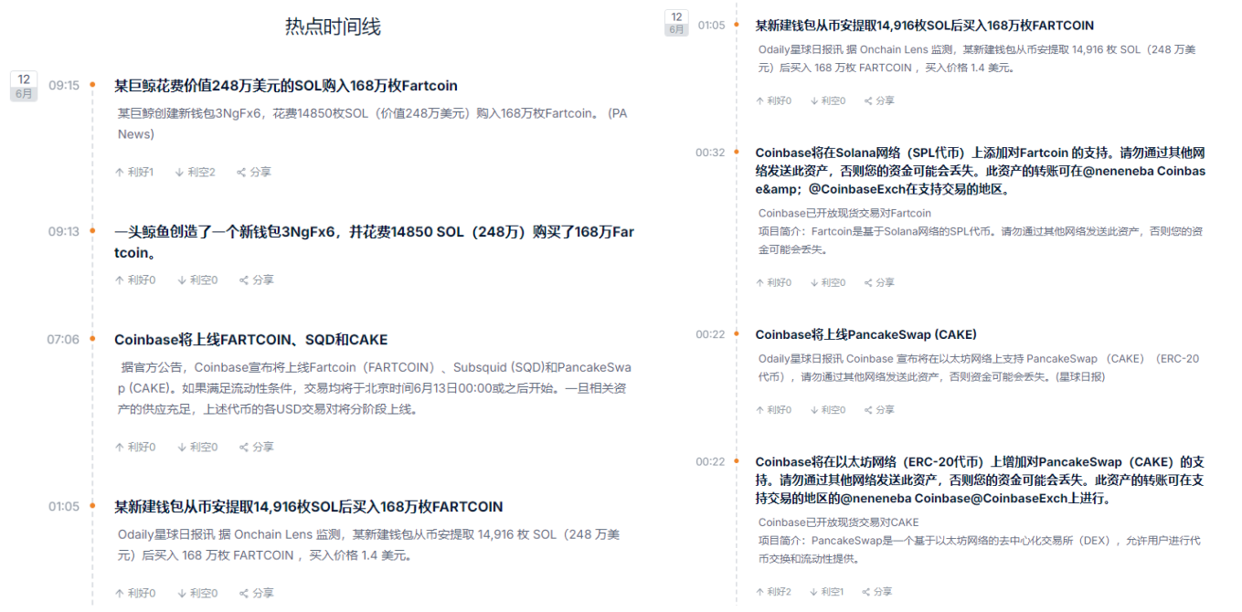 Fartcoin上线、鲸鱼扫货，这波模因风还能跟吗？_aicoin_图1