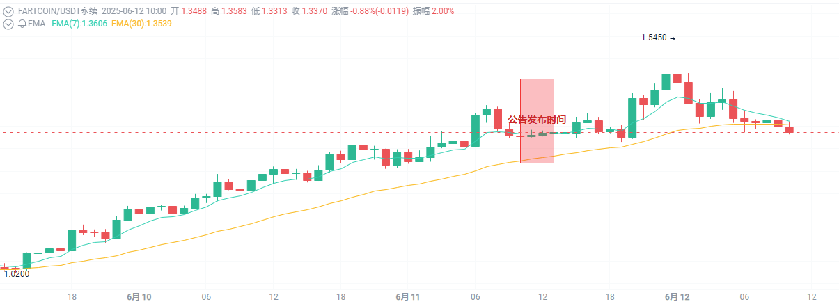Fartcoin上线、鲸鱼扫货，这波模因风还能跟吗？_aicoin_图2
