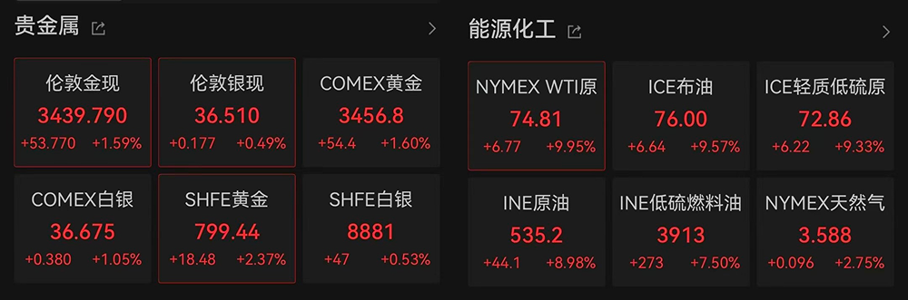 从暗战到明火：以色列与伊朗冲突升级，全球市场行走在刀锋之上_aicoin_图3