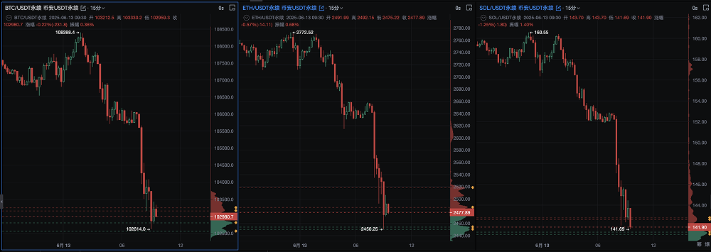 从暗战到明火：以色列与伊朗冲突升级，全球市场行走在刀锋之上_aicoin_图4