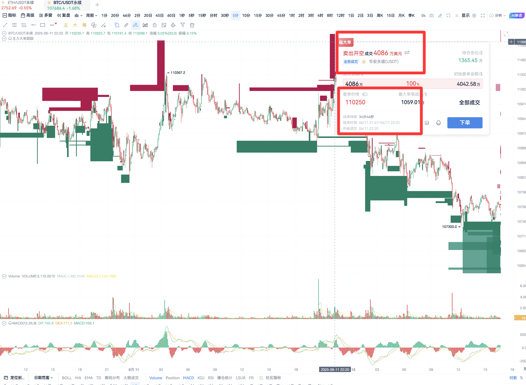 Large Order Attraction Method Basic Tutorial_aicoin_Image5