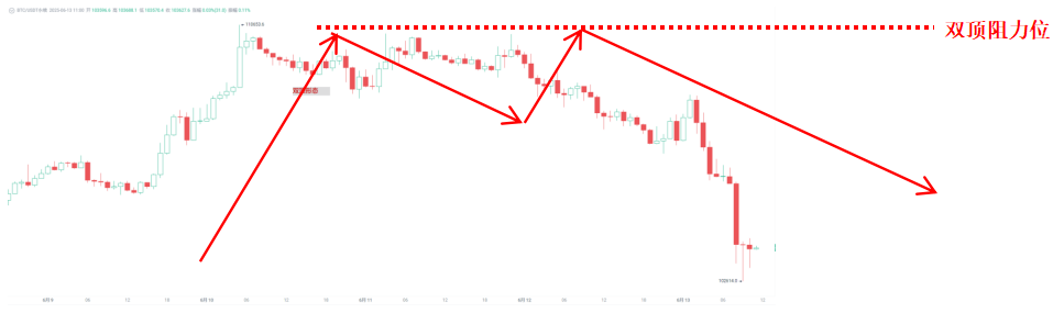Bitcoin Crash Chaos: Whale Short Position Triggers $110,826 Battle_aicoin_Image4