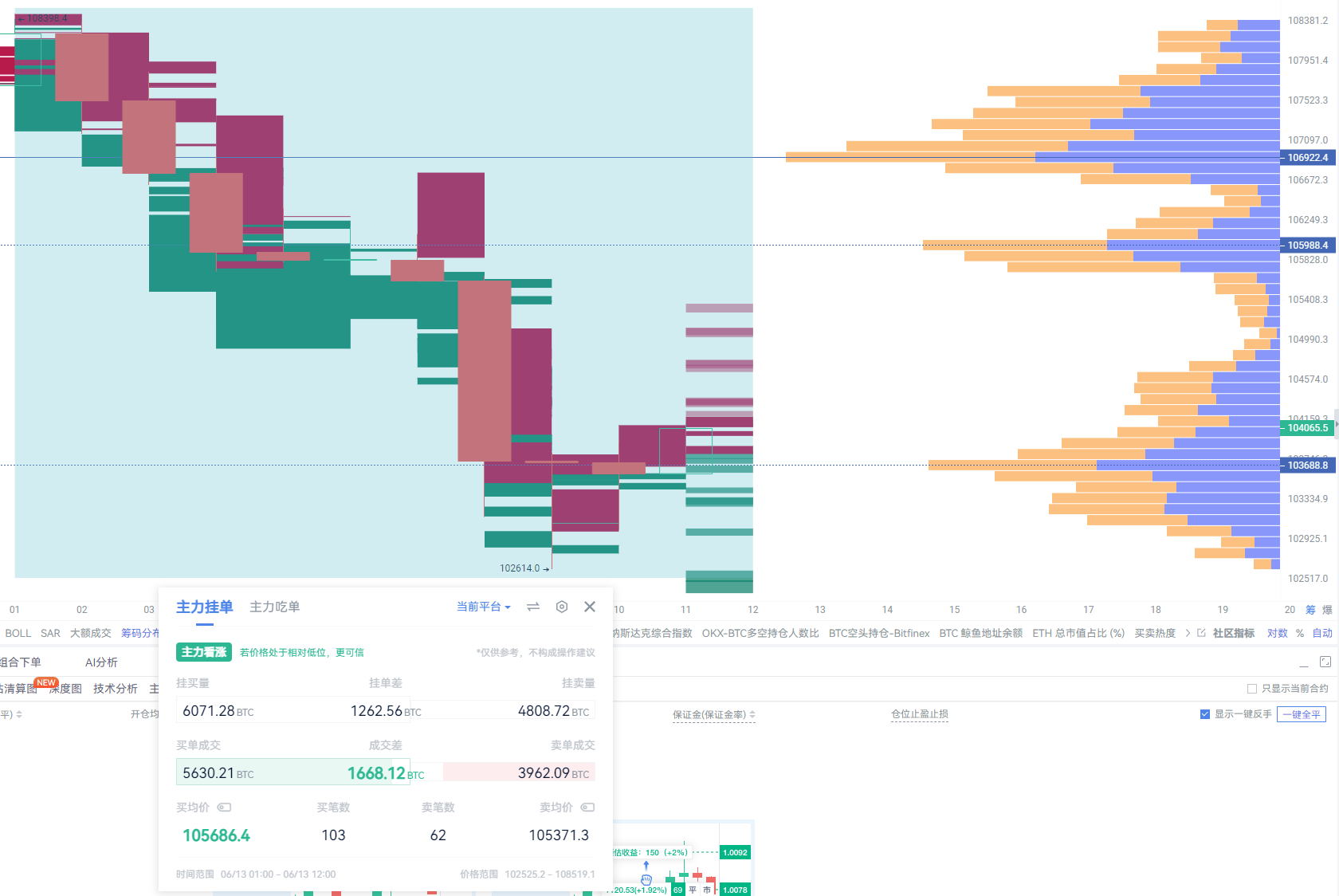 Bitcoin Crash Chaos: Whale Short Position Triggers $110,826 Battle_aicoin_Image7