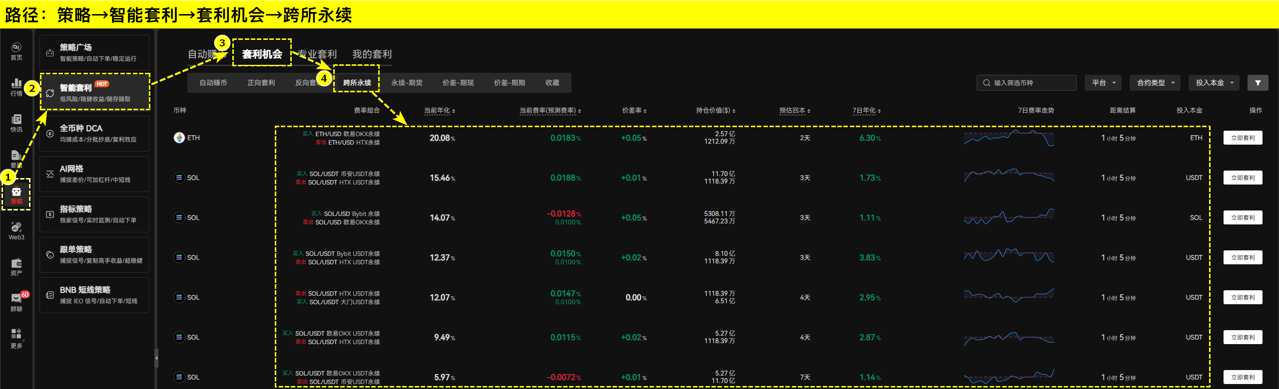 暴跌声中，有人满仓止损，有人锁定年化20%套利收益_aicoin_图1