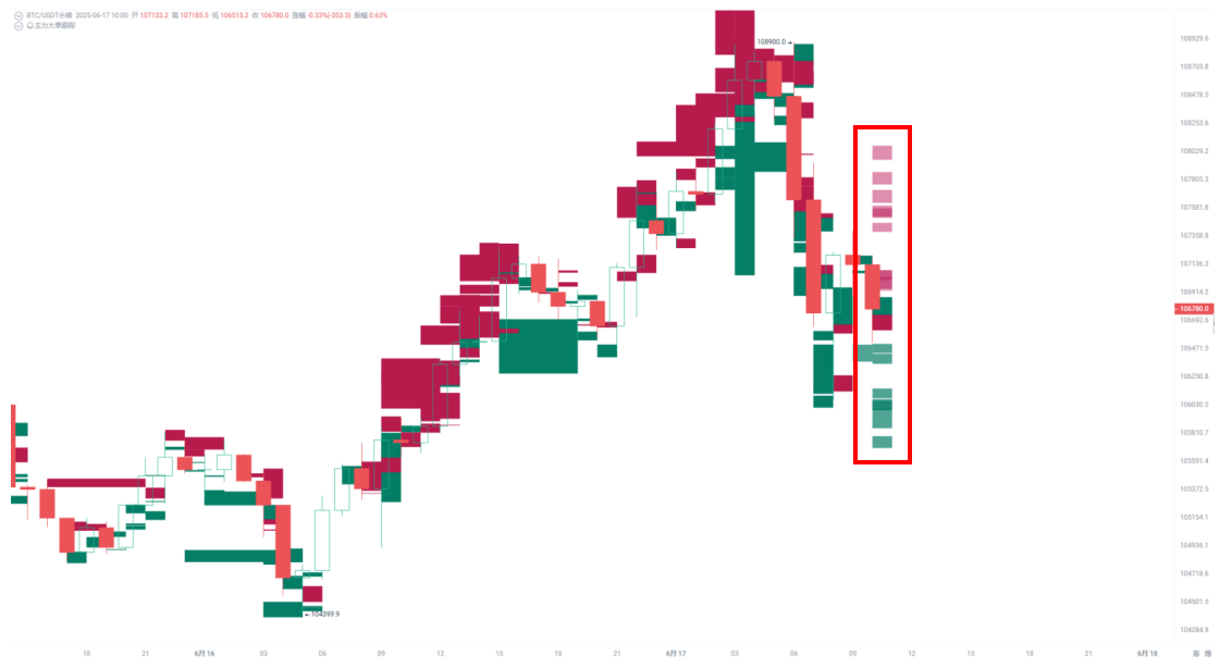 Short Squeeze, ETH Leads: Is $143 Million Liquidation Just the Prelude?_aicoin_Image4