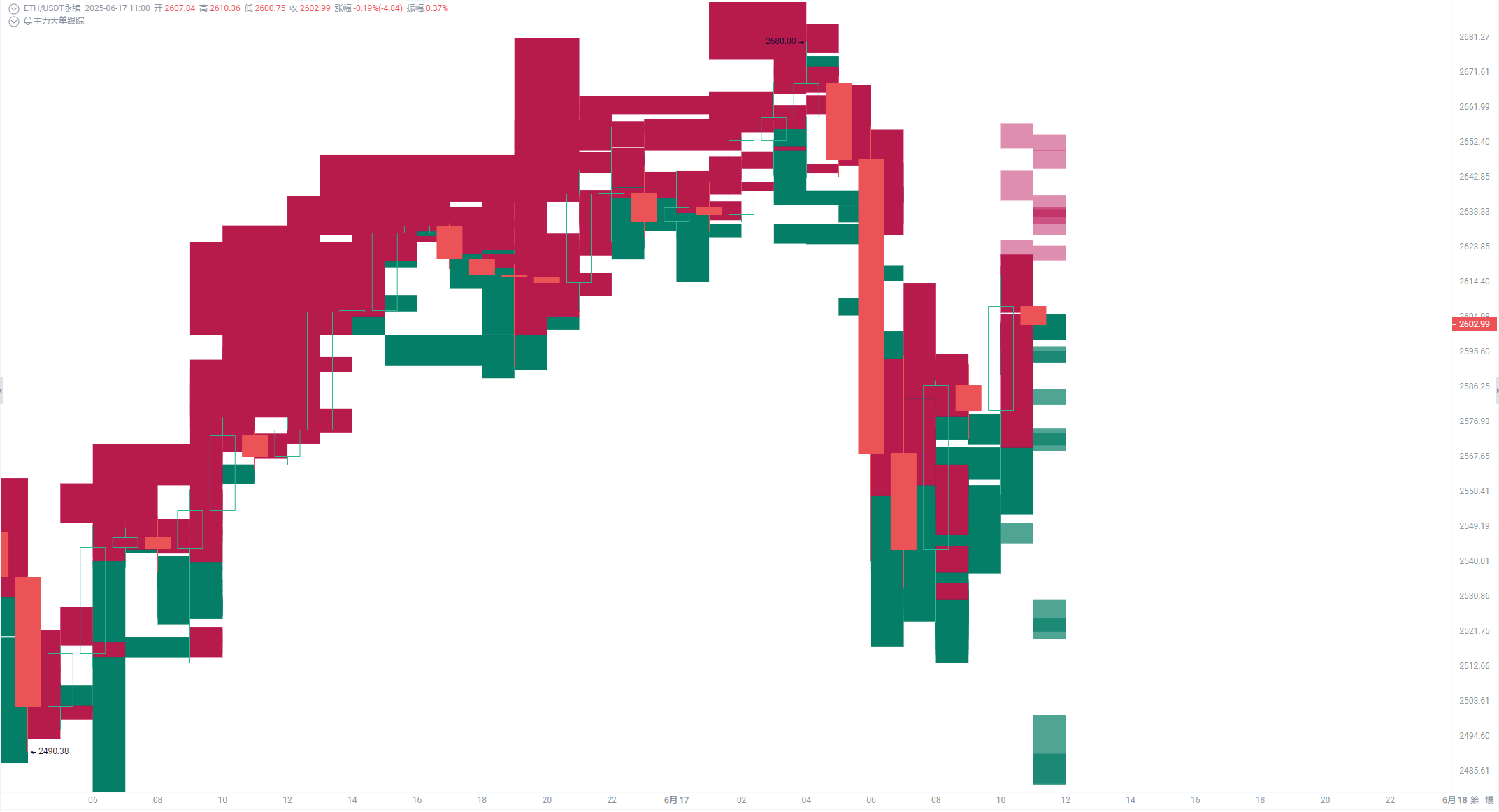 Short Squeeze, ETH Leads: Is $143 Million Liquidation Just the Prelude?_aicoin_Image6