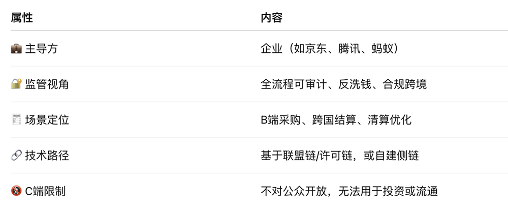 稳定币的幻影：刘强东、京东与一场与人民无关的链上出海_aicoin_图2