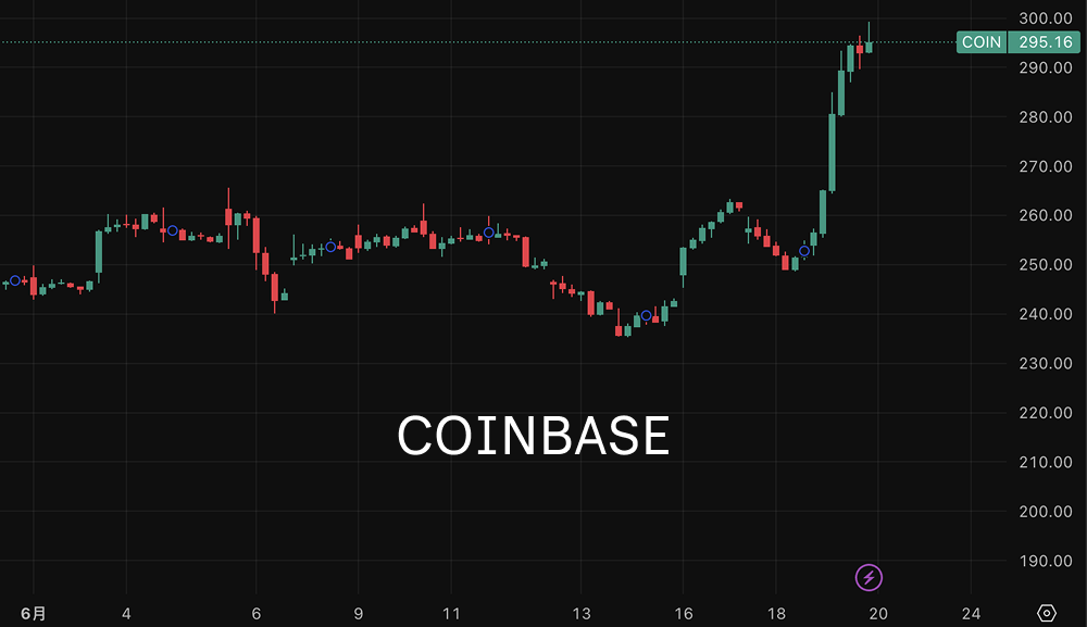 加密世界的“华尔街时刻”越来越近：从合规IPO到重塑万亿股票市场_aicoin_图2