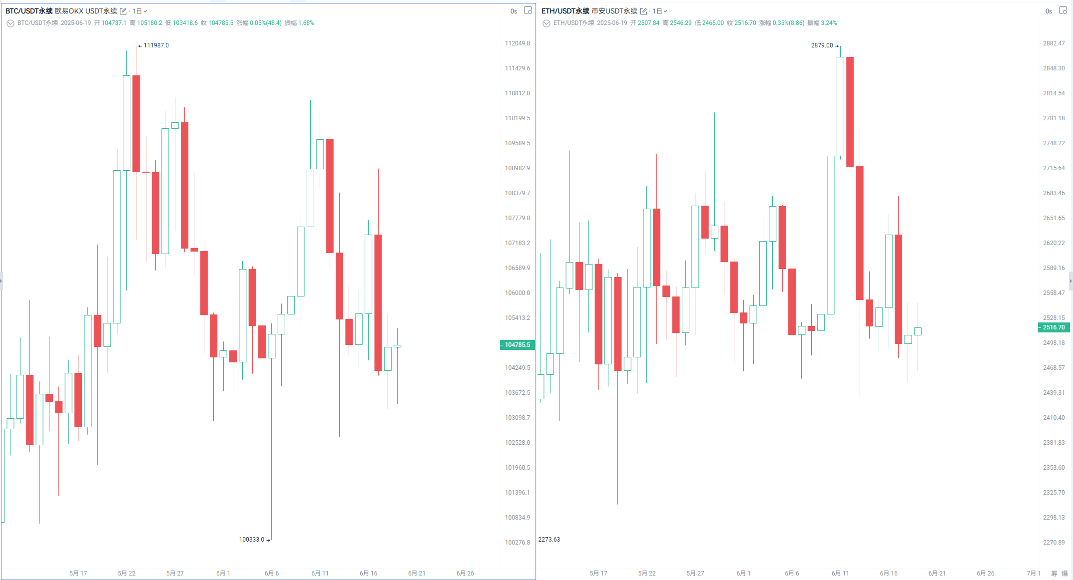 Interest rates unchanged, crypto sideways? The Choppiness Index teaches you to see through the "logic behind the sideways movement"_aicoin_image3