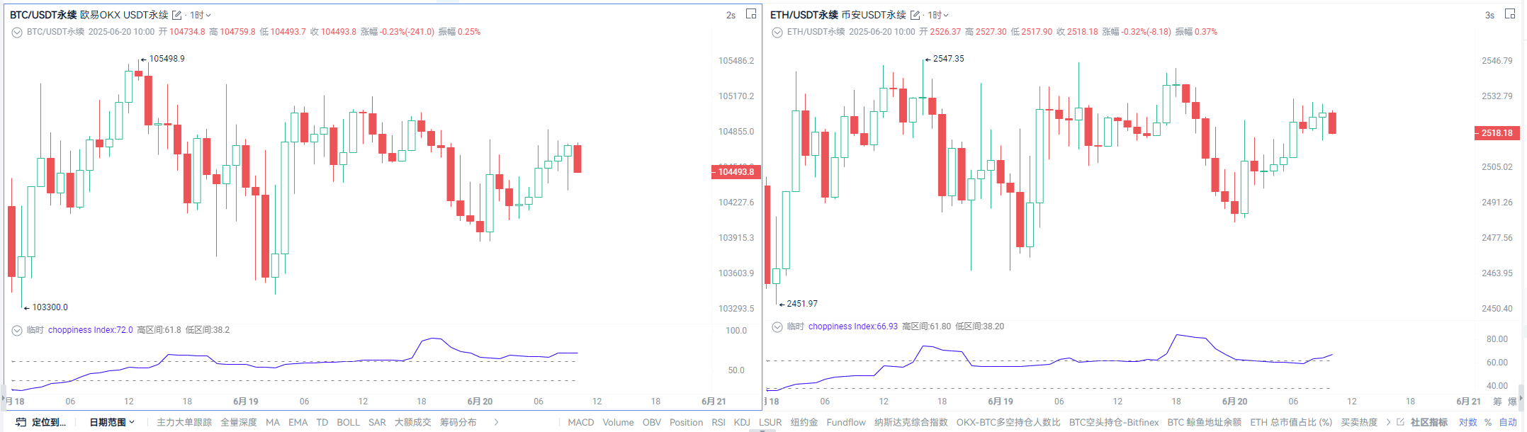 ETF single-day net purchase exceeded 200 million USD, yet crypto remains stagnant? This might be the time for fluctuation arbitrage_aicoin_image3