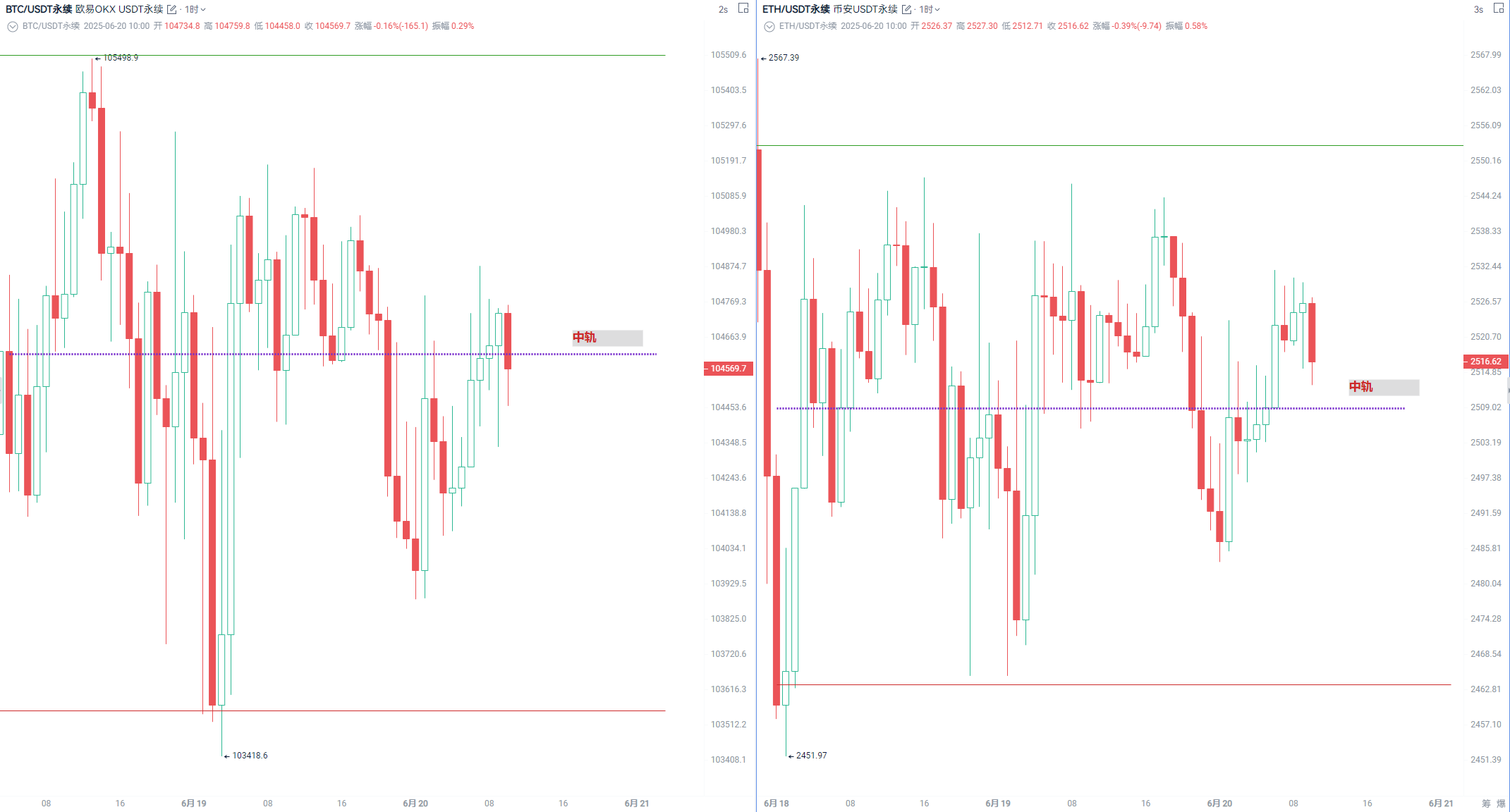 ETF single-day net purchase exceeded 200 million USD, yet crypto remains stagnant? This might be the time for fluctuation arbitrage_aicoin_image4