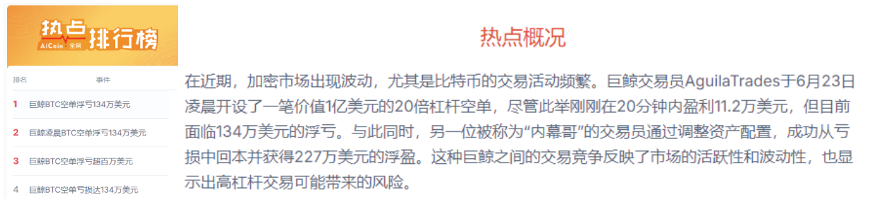 鲸鱼高杠杆激战，比特币技术结构进入敏感区_aicoin_图1