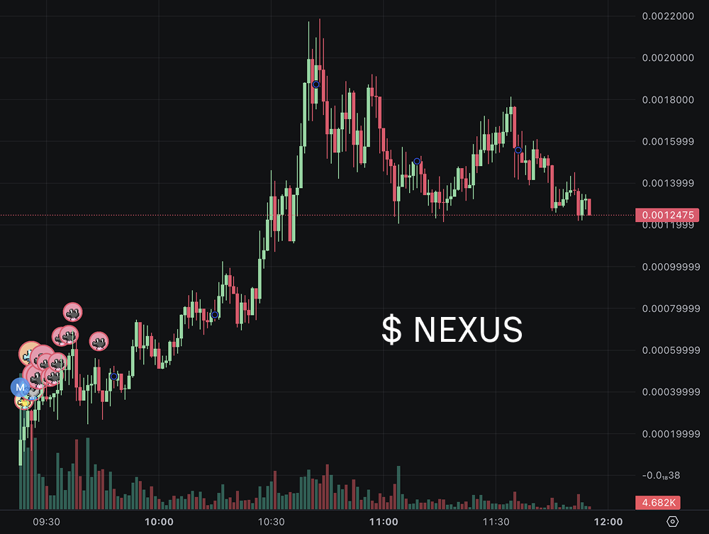 NEXUS测试网启动，24小时暴涨451%，AI×去中心化科学叙事_aicoin_图1