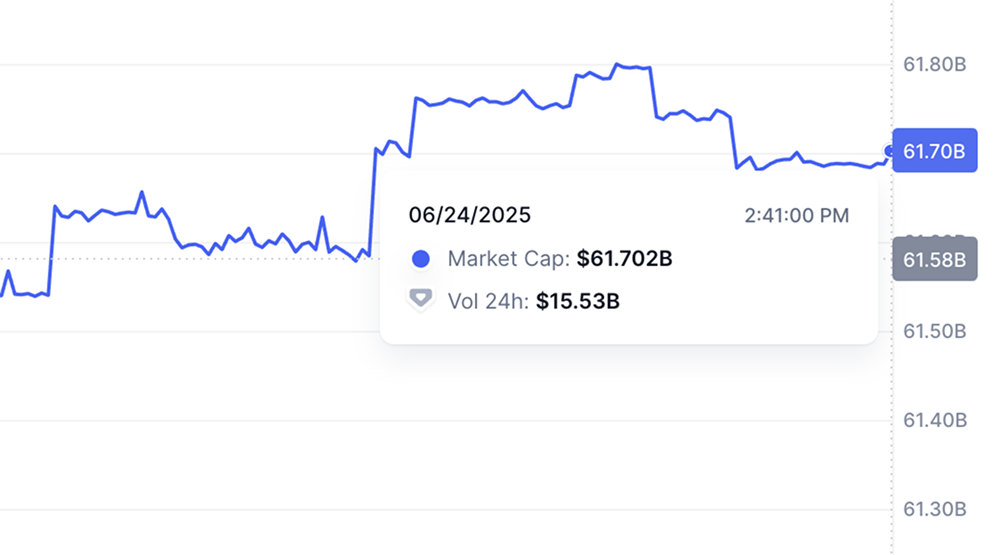 【Deep Dive】Circle's Market Value Exceeds USDC Issuance, Sparking Valuation Decoupling Controversy, Does It Lay the Ground for Systemic Risk?_aicoin_图2