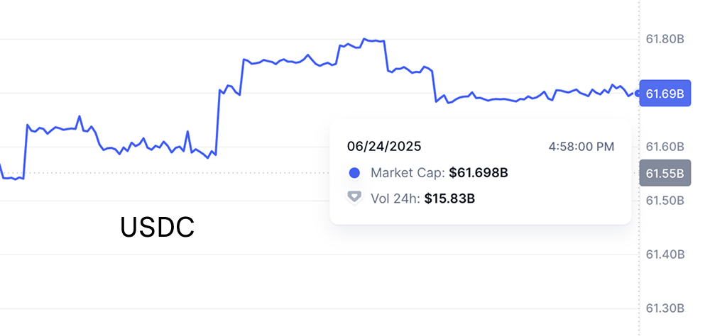 【深度】Circle市值超USDC发行量，引爆估值脱锚争议，是否埋下系统性风险？_aicoin_图2