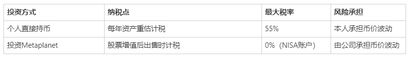Metaplanet：日本企业转型比特币储备的先锋_aicoin_图3