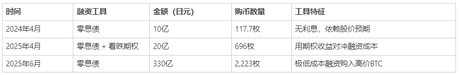 Metaplanet：日本企业转型比特币储备的先锋_aicoin_图4
