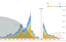 This week's preview (6.30-7.6), Trump predicts US-Iran talks; non-farm payrolls to be announced early this week; BTC has been fluctuating at a high level for two months, approaching a turning point!