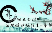 幕枫看趋势：6.30比特币/以太坊行情解析附操作建议