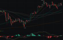 7.3大饼持续区间震荡 贝莱德Bitcoin ETF收入超过其标普500基金