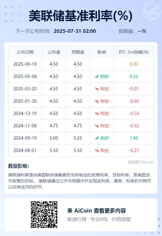 Non-Farm Preview: Bitcoin Market Under the Shadow of Trump's Tariffs_aicoin_Image1