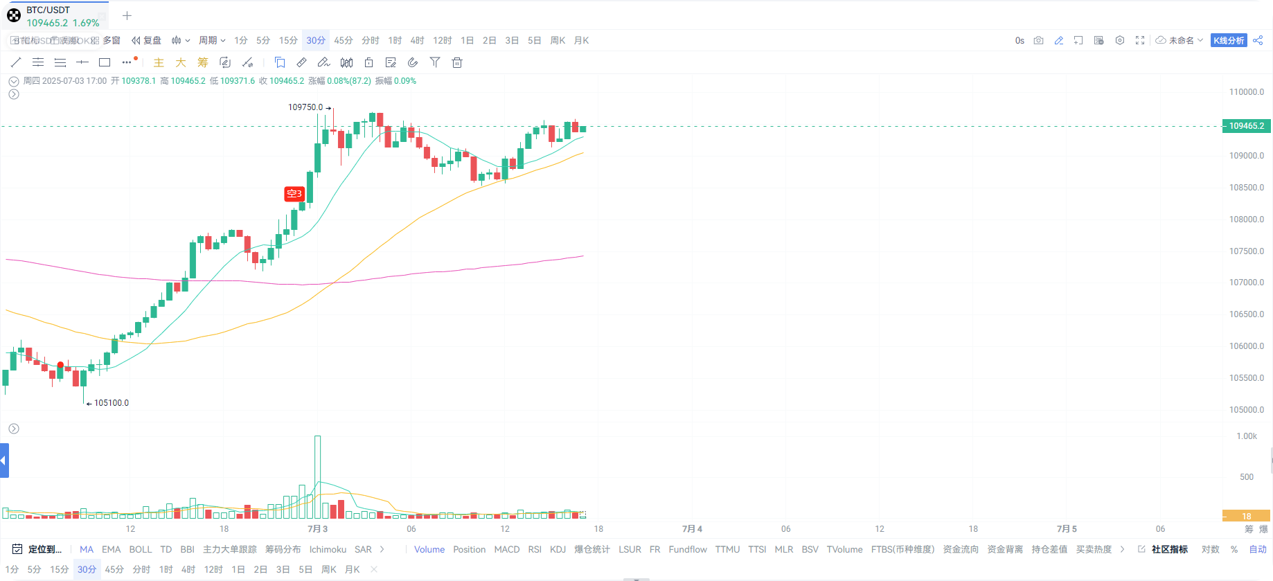 Non-Farm Preview: Bitcoin Market Under the Shadow of Trump's Tariffs_aicoin_Image2