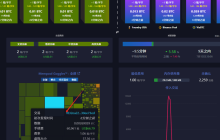 BTC居然还可以这样玩， 我们来聊聊打新