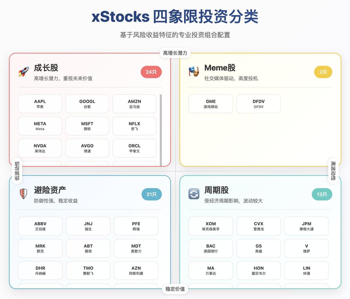开启“链上买美股”时代:万亿级市场机会扫盲贴,值得反复阅读_aicoin_图2 开启“链上买美股”时代:万亿级市场机会扫盲贴,值得反复阅读_aicoin_图2