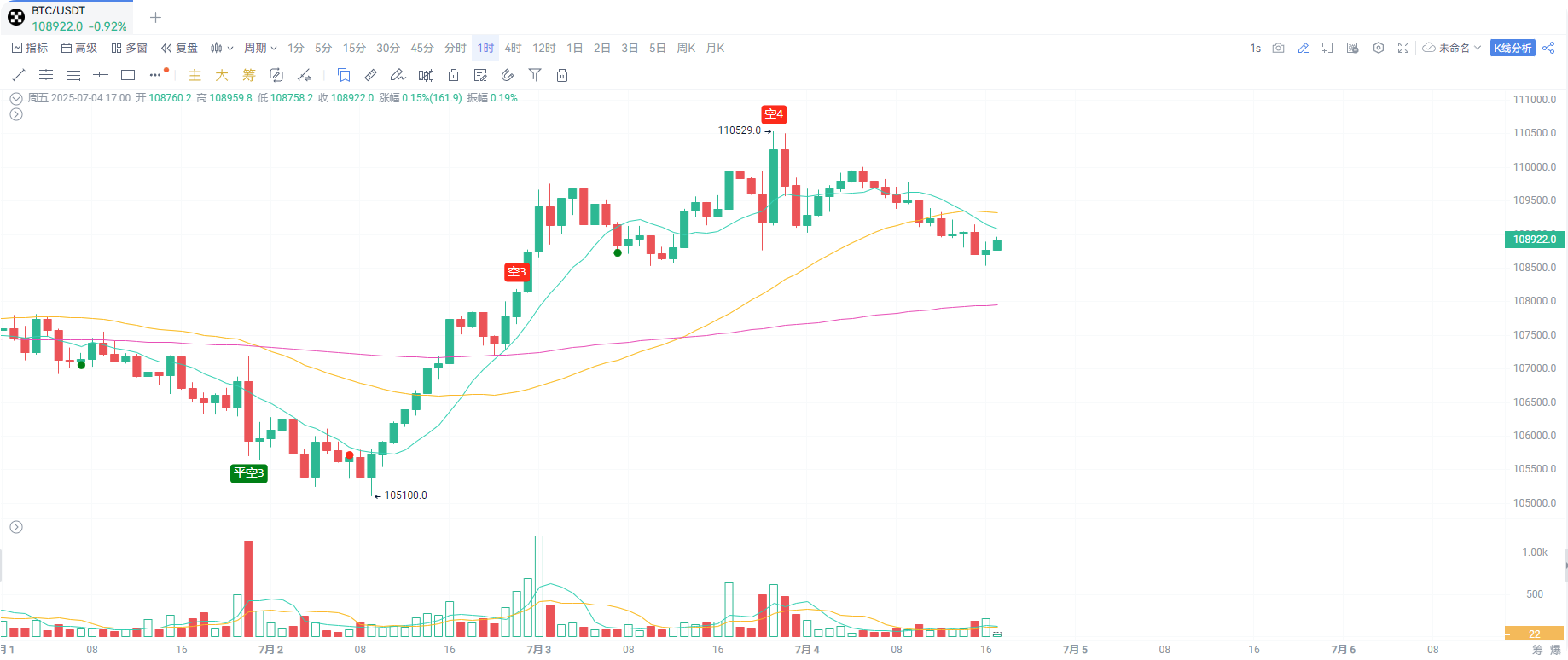 比特币牛市“生死局”：Cathie Wood发声与非农数据激战市场_aicoin_图2