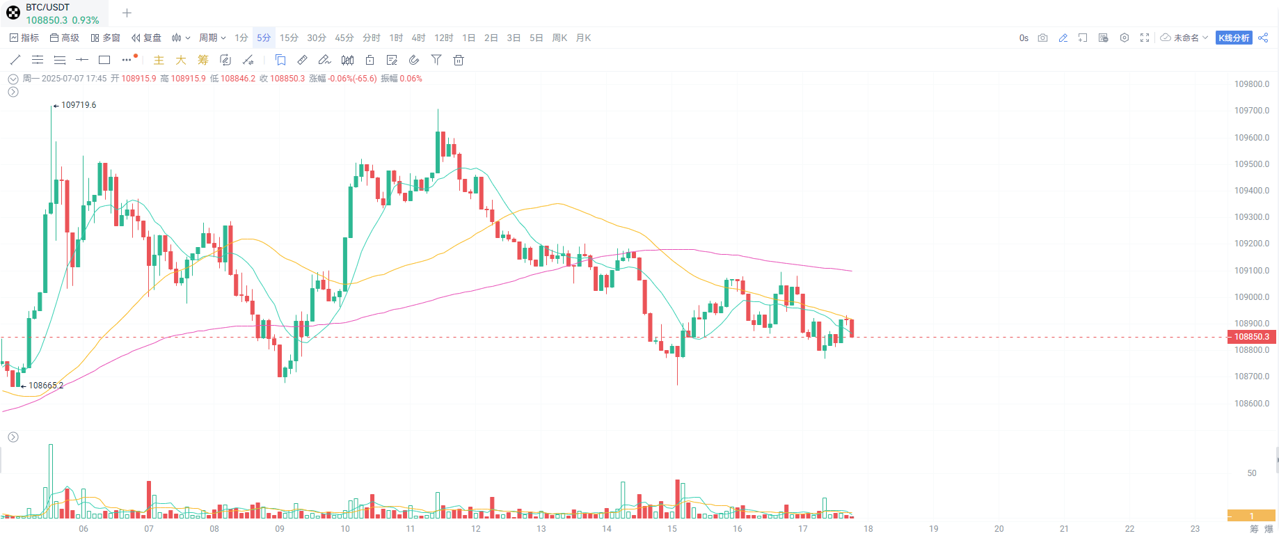 特朗普怒批马斯克“美国党”：我认为这很荒谬_aicoin_图4