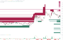 Frequent large orders from the main players, can Bitcoin hit a new high again?