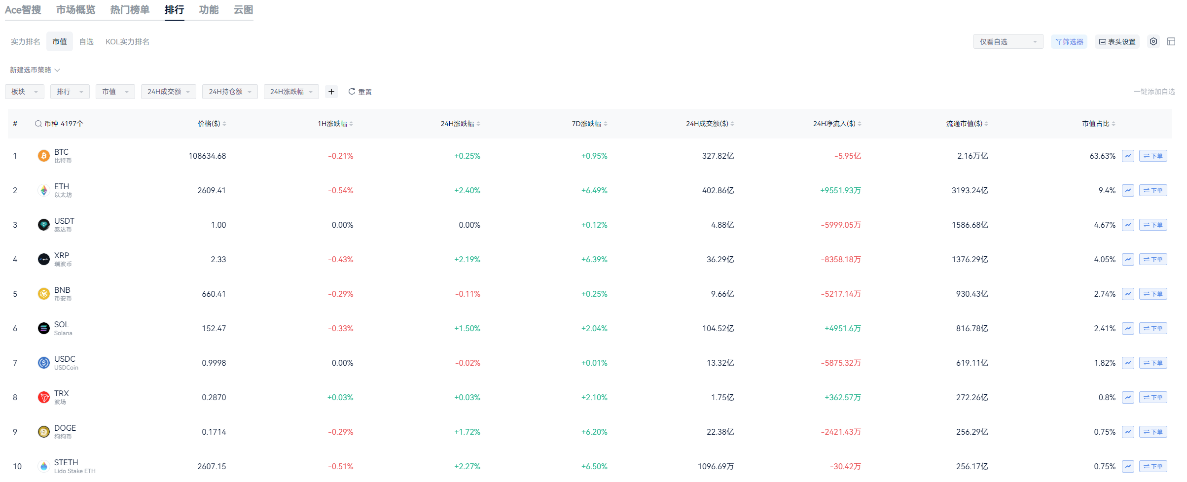 Tether 80亿美元黄金储备背后的战略与争议_aicoin_图2