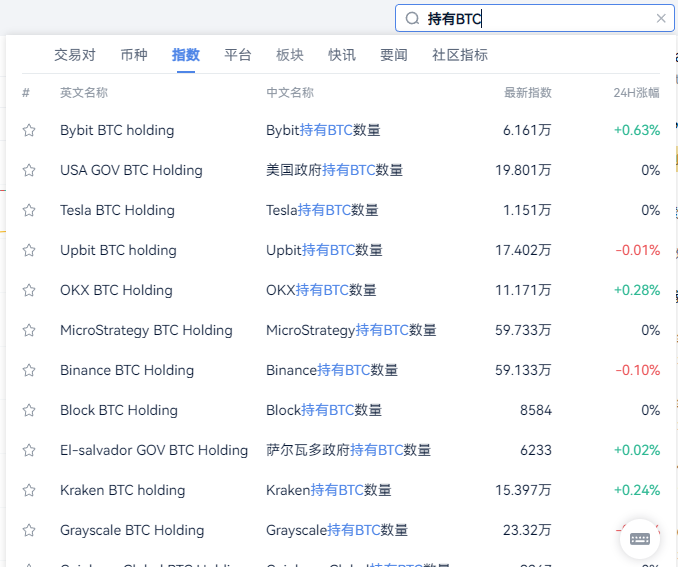比特币创历史新高11.2万美元！_aicoin_图2