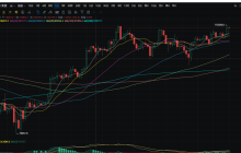 7.10大饼再次突破新高 美国 SEC 推迟对贝莱德现货以太坊 ETF 实物赎回方式的批准
