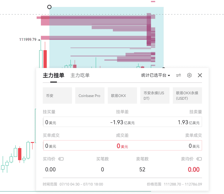 BTC博弈加剧，AiCoin多账户下单升级助你“快准狠”抓主力节奏_aicoin_图1